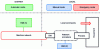 Figure 20 - Example of machine control mode