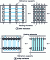 Figure 12 - Heating element coils for forced convection ovens