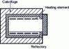 Figure 3 - Diagram of a fixed-hearth chamber furnace or box batch furnace