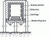 Figure 5 - Diagram of a lift-hearth furnace