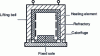 Figure 8 - Diagram of a bell furnace