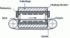 Figure 9 - Diagram of an oven with chain or belt conveyor