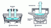 Figure 1 - Schematic cross-section of the Héroult and Girod furnaces