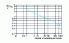 Figure 11 - U/U values for PST = 1