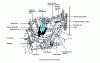 Figure 3 - External view of an AC arc furnace