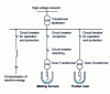 Figure 5 - Electrical diagram of an AC arc furnace