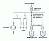 Figure 8 - Diagram of an arc furnace with static reactive power compensator