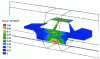 Figure 15 - Modeling
an infrared pilot furnace (flux map)