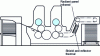 Figure 28 - Diagram of an infrared-curing offset press