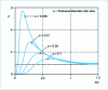 Figure 10 - Variation of the active power transfer coefficient F as a function of the thickness/penetration depth ratio for a tube