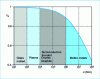 Figure 16 - Variation of efficiency with conductivity