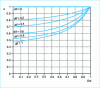 Figure 23 - Coefficient value  for a cylindrical load