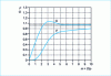 Figure 8 - Variation of power transfer coefficients F and G as a function of m for a cylinder