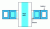 Figure 10 - Surface heat treatment of static cylinders