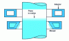 Figure 11 - Surface heat treatment of cylinders