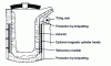 Figure 6 - Tilting melting furnace