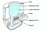 Figure 7 - Channel melting furnace