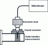 Figure 11 - Power measurement