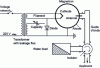 Figure 15 - Schematic diagram of a microwave heating system