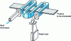 Figure 21 - Meandering split guide applicator