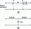 Figure 3 - Line and its equivalent diagram