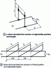 Figure 8 - Adaptation per short-circuited line section(s)