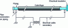 Figure 2 - Schematic diagram of end feeder