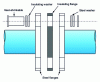 Figure 7 - Insulating flange for flow-through tube technology