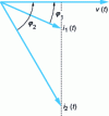 Figure 10 - Vector diagram of two linear loads supplied with the same voltage