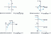 Figure 16 - Transfer function representation