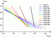 Figure 13 - Window of operation of the intercalation materials making up a cycling NCO/graphite accumulator