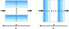 Figure 7 - Illustration of a three-phase anisotropic material