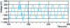 Figure 3 - Example of transient behavior, voltage measurement at sensor m1, phase c