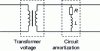 Figure 10 - Electrical diagram of a voltage transformer with damping circuit