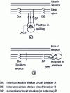 Figure 12 - Examples of transformer powering in tapping or antenna mode on a double dull line in a case where ferroresonance may occur