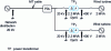 Figure 23 - Description of the interconnection network with two wind turbines