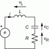 Figure 12 - Impedance of a series RLC dipole