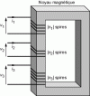 Figure 9 - Perfect transformer