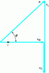 Figure 3 - Fresnel graph