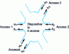 Figure 1 - Multi-access device with size description