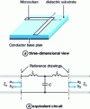 Figure 3 - Discontinuity in microstrip technology with characteristic impedance width Zc