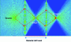 Figure 15 - Electromagnetic simulation of a perfect lens with an MMG of index n = – 1 illuminated at 100 GHz by a point source; the two successive images of the source appear inside and outside the material.