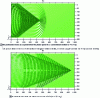 Figure 17 - FDTD simulation of a moving particle emitting radiation at 6 THz