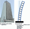 Figure 12 - Modeling a real building with a beam model (from [2], credit: Stéphane Brûlé)