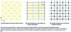 Figure 20 - Planar representation of structured matter in a real continuous medium by means of a discretized medium with masses and elastic links