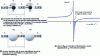 Figure 4 - Simplified analog model with a single degree of freedom