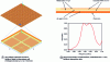 Figure 10 - Ultra-thin absorbent flat structure