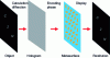 Figure 16 - How to produce a hologram encoded on a metasurface