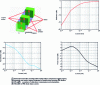 Figure 18 - 3-state material