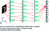 Figure 20 - Example of neuromorphic metasurfaces